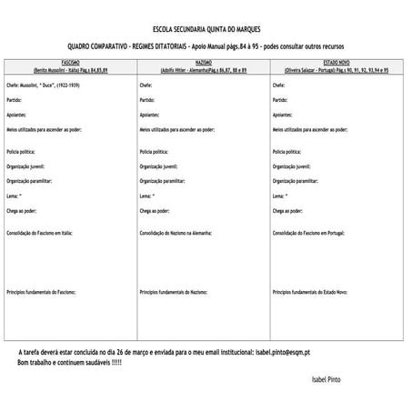Quadro comparativo regimes ditatoriais