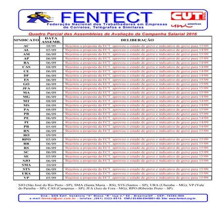 Quadro das assembleias_de_avaliação_da_campanha_1