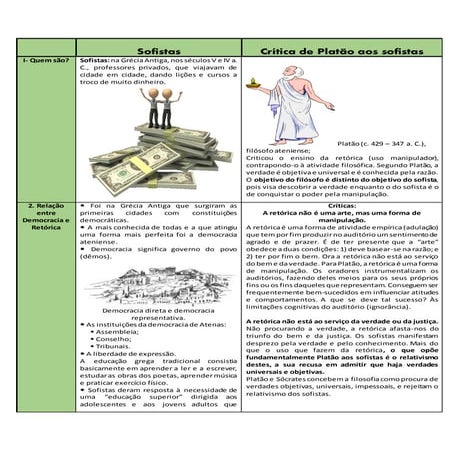 Aula de filosofia antiga, tema: Sofistas | PDF