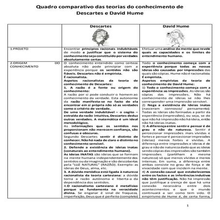 Quadro_hume vs descartes