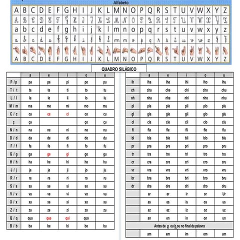 Quadro silábico para mesa completo com abcd