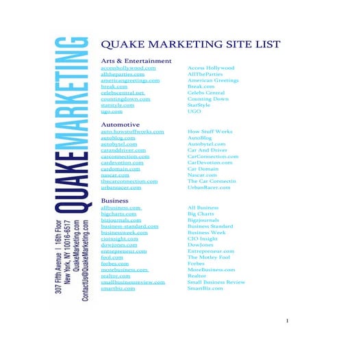 10000 high PR Sites list | DOCX