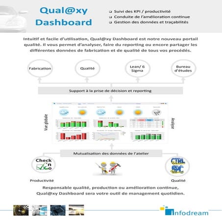 Qualaxy dashboard | PDF