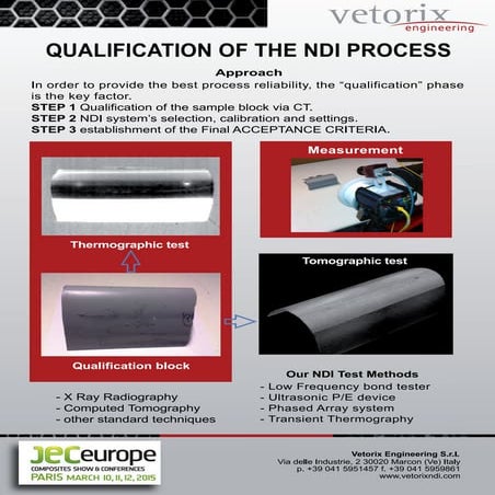 Qualification of the NDI process