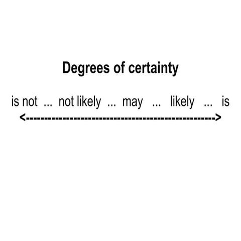 Qualifiers & caution