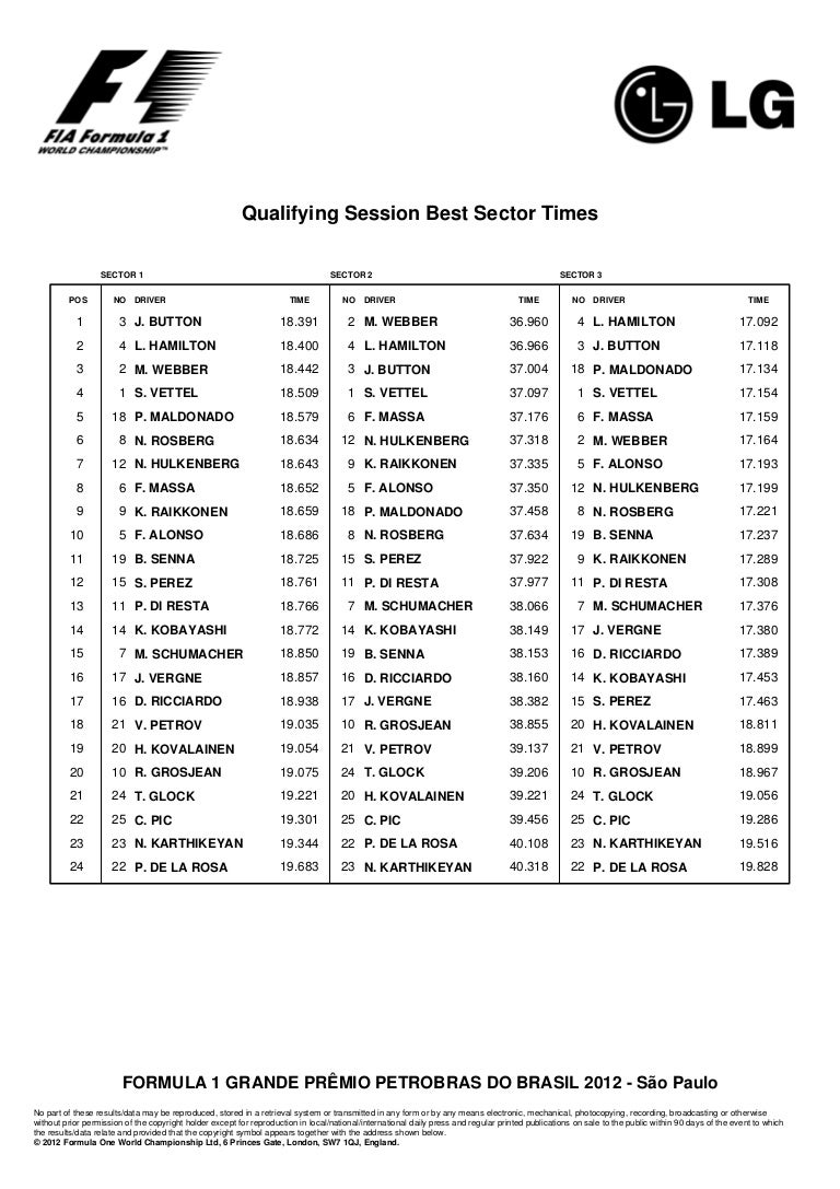 Qualifying session best sector times