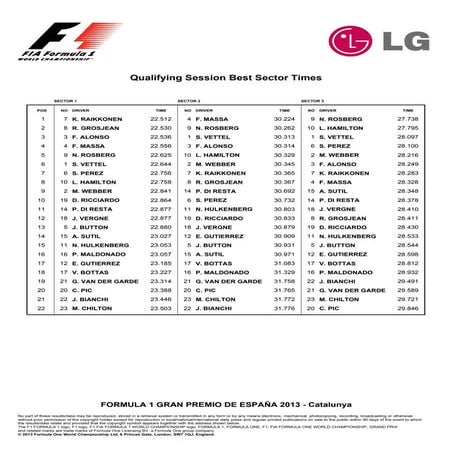 Qualifying session best sector times