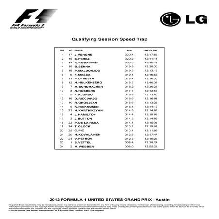 Qualifying session speed trap