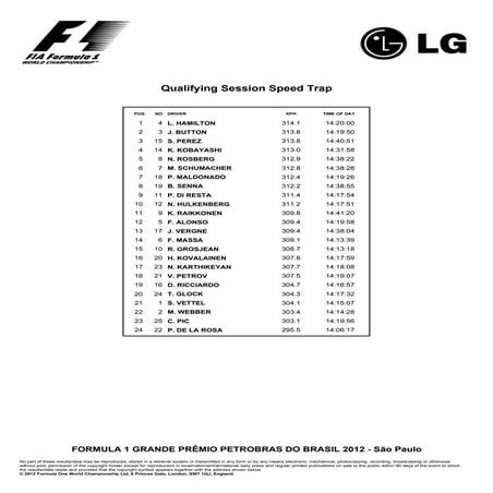 Qualifying session speed trap