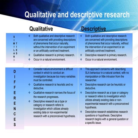qualitative-and-descriptive-research-ppt