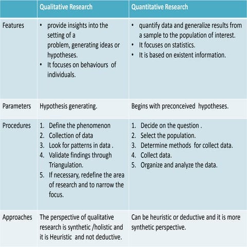 Qualitative and quentitative research chart | PPTX