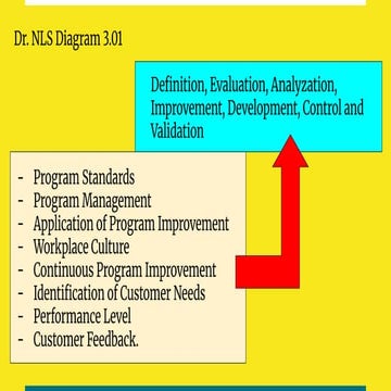 Dr.NLS Planning and Consultancy Qualitative Appraisal Program Of ...