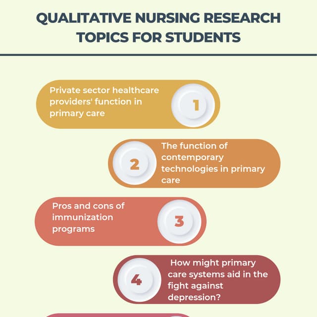 Qualitative Nursing Research Topics for Students.pdf