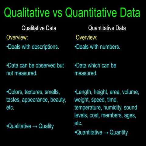 Micro Teaching: qualitative & Quantitative | PPTX