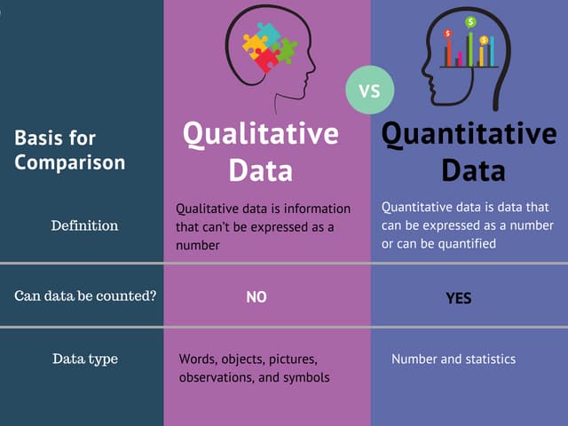 Qualitative vs quantitative data - infographic | PDF