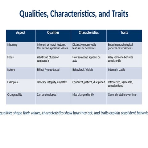 Qualities_Characteristics_Traits_Slide.pptx