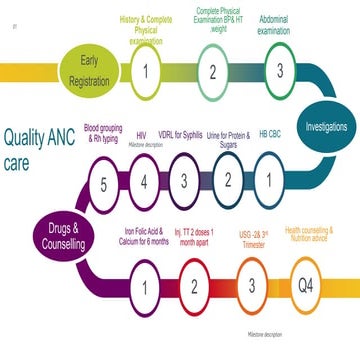 Quality anc care