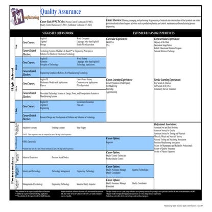 Quality assurance 11x17