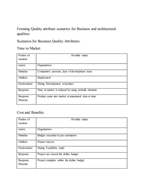 Quality attribute scenarios