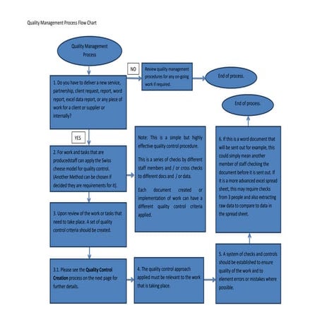 Quality Control Process | PPT | Free Download