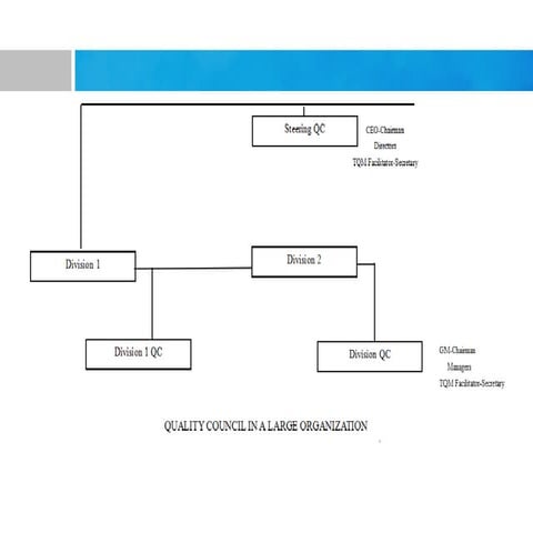 Quality council ppt