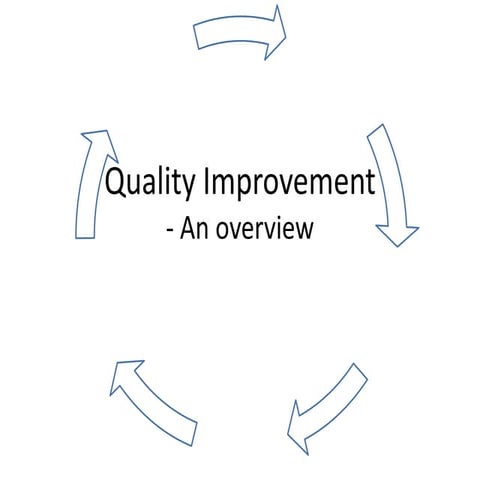 Quality improvement overwiew presentation