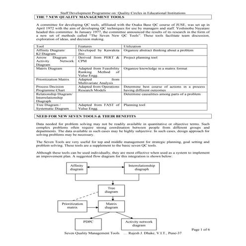 @Quality management tools
