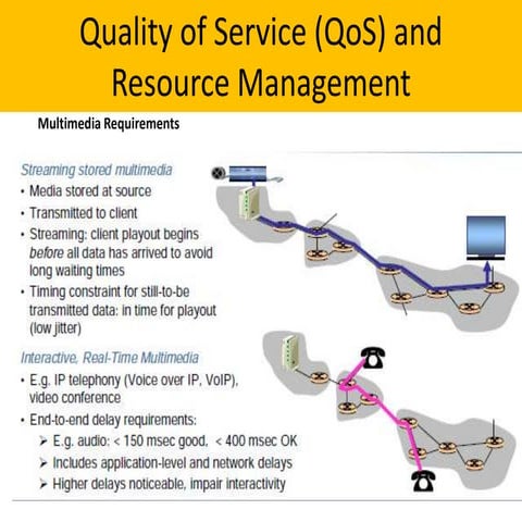 Quality of Service | PPTX