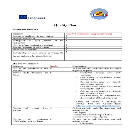 Quality plan | DOCX