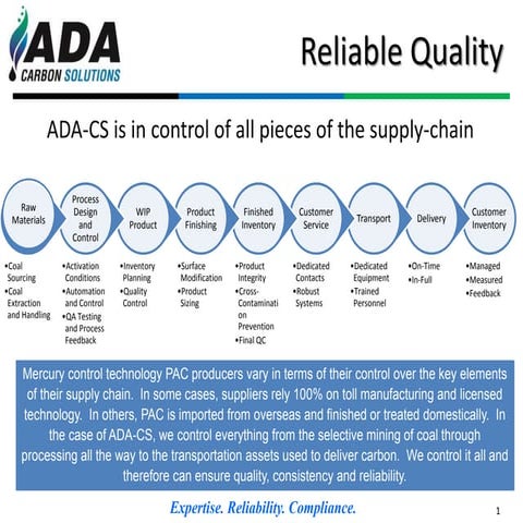 Quality Assurance Presentation