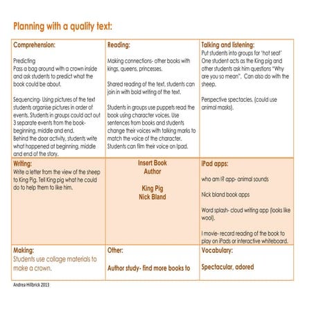 Quality text plan  king pig