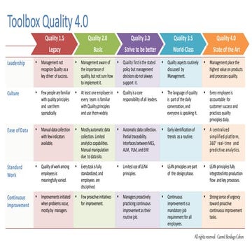 Quality 4.0 Toolbox