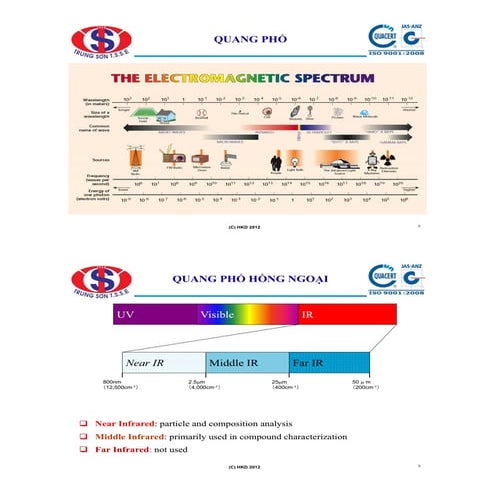 Quang pho hong ngoai