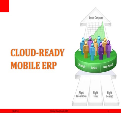About Smart ERP Projects | PPTX