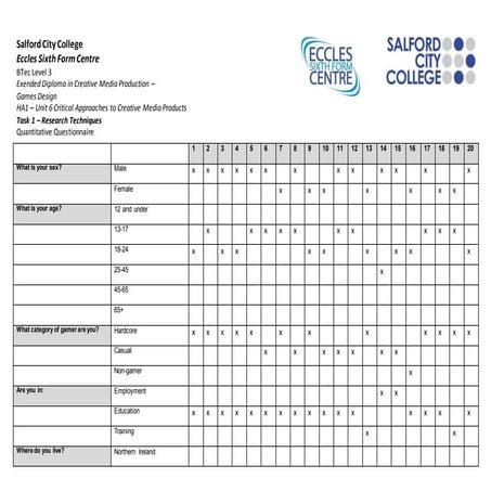 Quantative questionaire complete