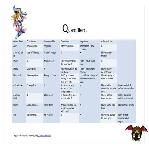 Quantifiers