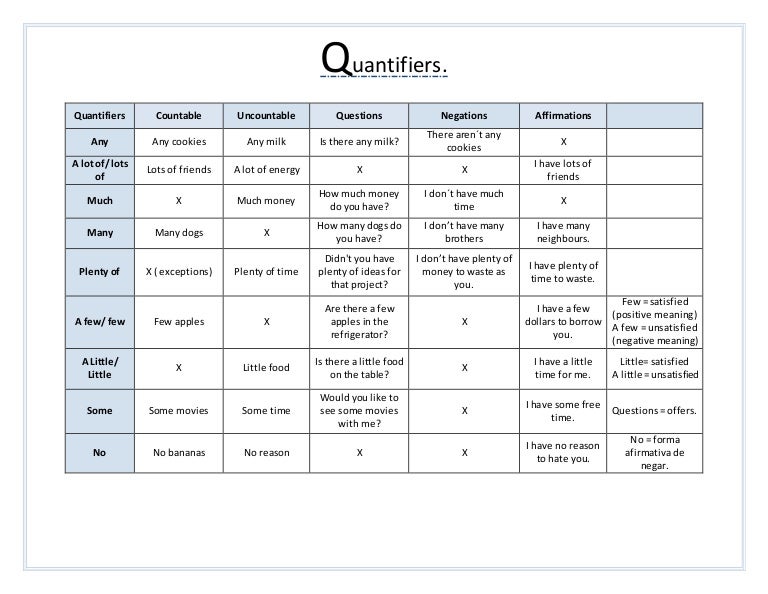 Quantifiers In English