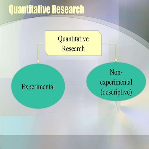 Quantitative research | PPT