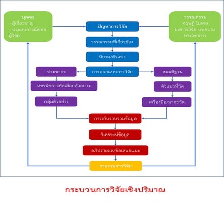 quantitative-research-process-pdf