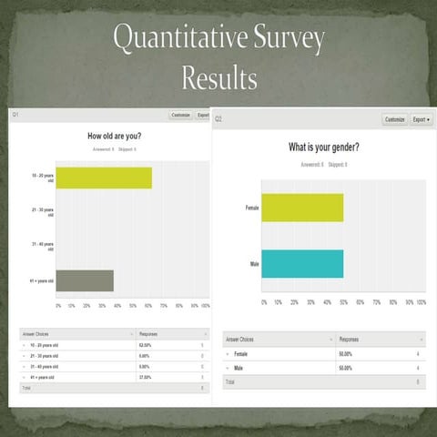 Quantitative survey powerpoinT