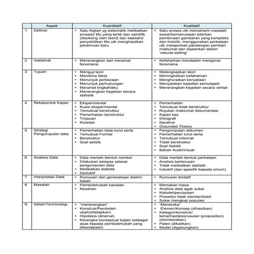 Quantitative vs Qualitative