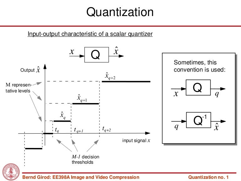 Quantization