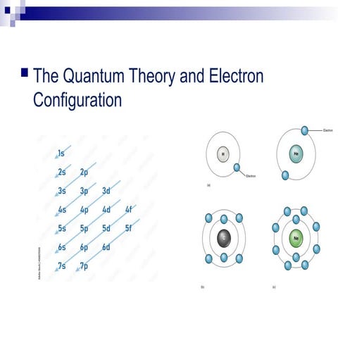 quantum numbers-quantum theory-grade 9 .ppt