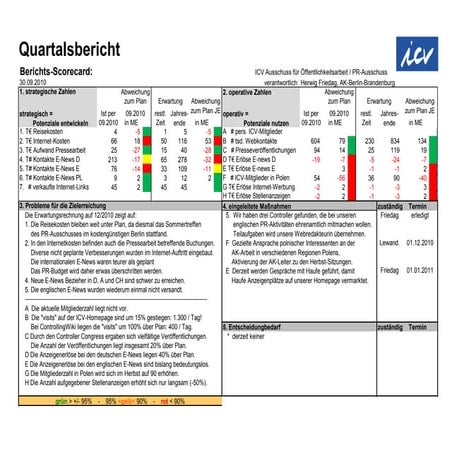 Quartalsbericht 1009