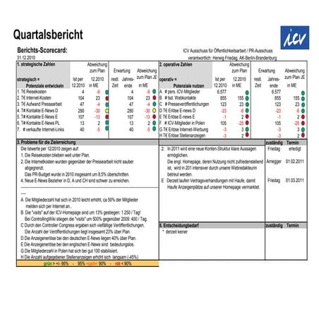 Quartalsbericht 1012