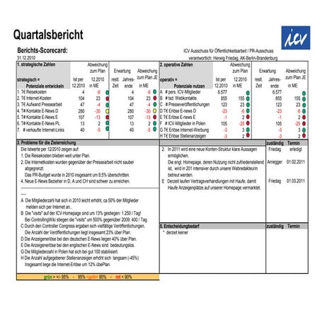 Quartalsbericht 1012