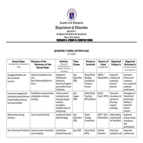 QUARTER 3_PIRPA-ACTION-PLAN.20252026docx | DOCX