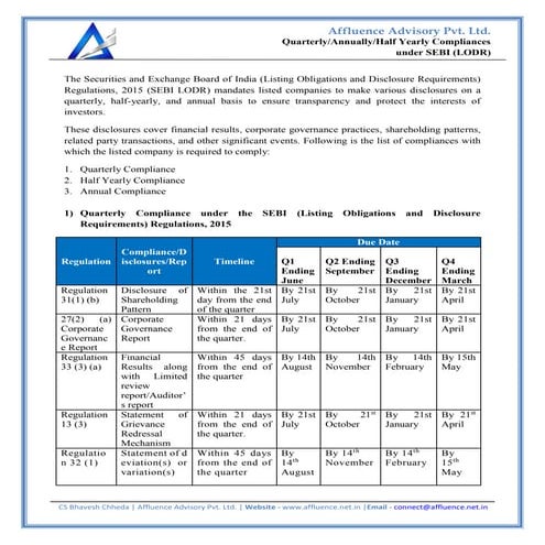 Quarterly-Annually-Half Yearly Compliances under SEBI (LODR).pdf