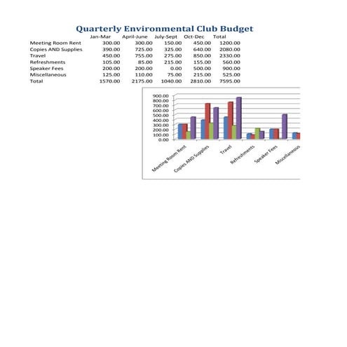 Quarterly environmental club budget(landiza)
