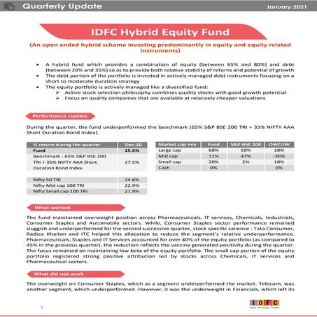IDFC Hybrid Equity Fund_Quarterly note